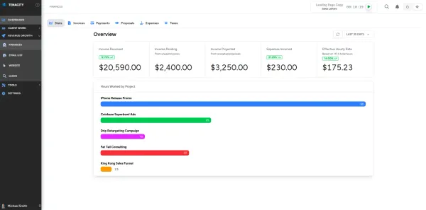 Income Multiplication Systems
